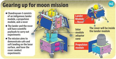 Chandrayaan-3’s likely landing sites finalised | Latest News India - Hindustan Times