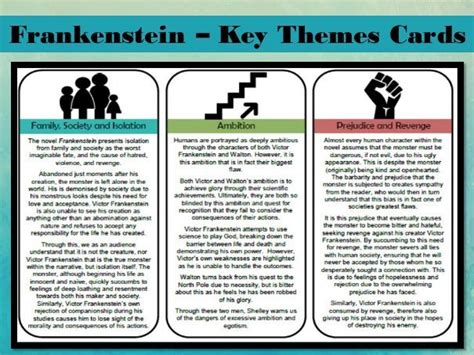 Frankenstein - Key Themes | Teaching Resources