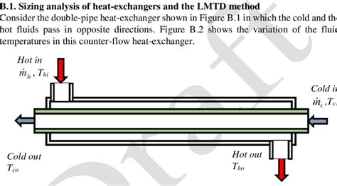 Figure B Schematic Of A Counter Flow Double Pipe Heat Exchanger