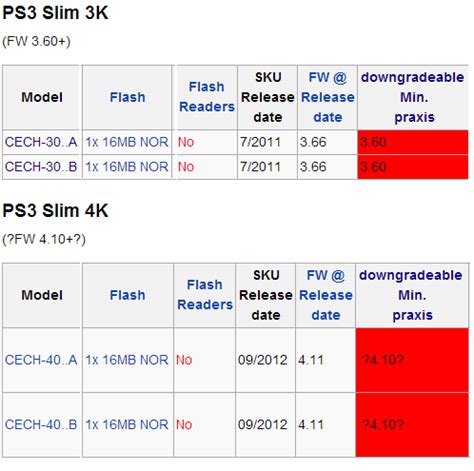 Playstation 3 Jailbreak? (if there is one) - Science, Engineering ...