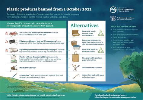 Guidance On Plastic Products Banned From October 2022 Ministry For