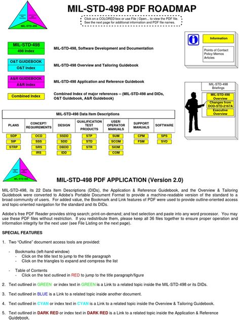 Mil STD 498 Roadmap | PDF | Portable Document Format | Software