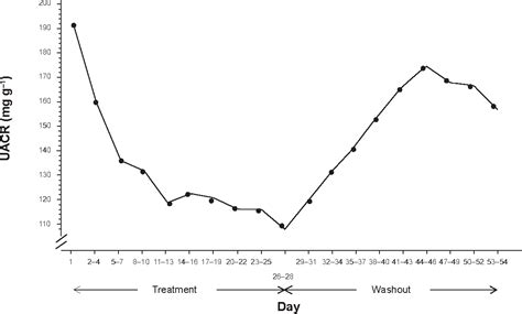 Figure From Vascular Health And Risk Management Dovepress Open Access