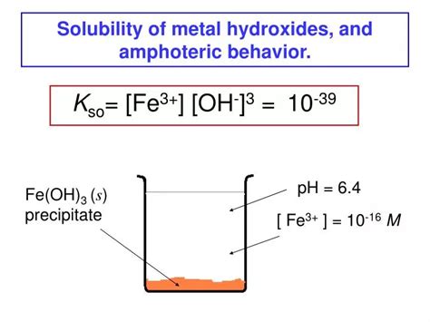 Ppt Solubility Of Metal Hydroxides And Amphoteric Behavior Powerpoint Presentation Id381650