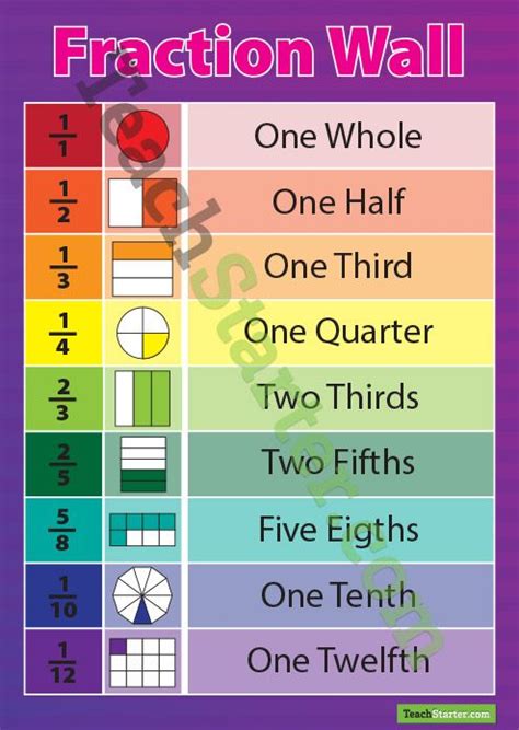 Fraction Names In Words