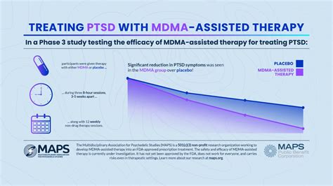 Maps On Twitter Treating Ptsd With Mdma Assisted Therapy Part