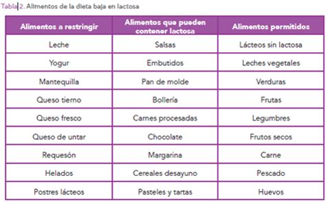 Cómo saber si de verdad soy intolerante a la lactosa