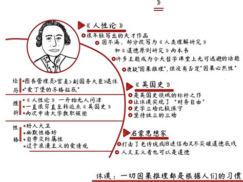 大卫科波菲尔思维导图 图库 五毛网