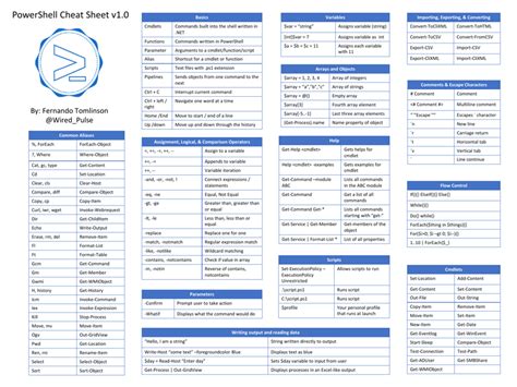 Powershell Cheat Sheet Blue Download Printable Pdf Templateroller