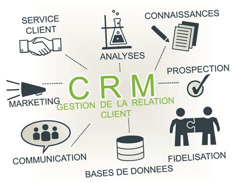 Comment Choisir Une Solution De CRM