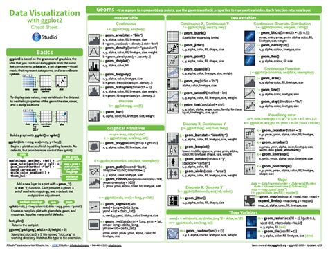 Ggplot Cheat Sheet