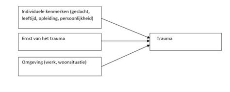 Het Opstellen Van Een Conceptueel Model Een Voorbeeld