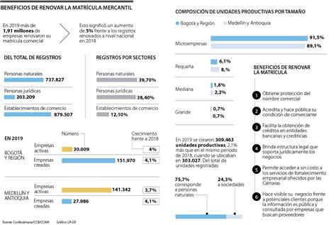 Conozca los beneficios y el proceso de renovación de la matrícula mercantil