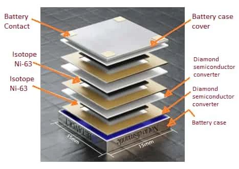 Nuclear Battery | Construction,Advantages,Disadvantages