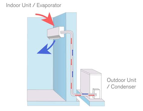 Refrigeration System Types - Area Academy