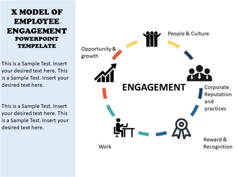 X Model Of Employee Engagement Powerpoint Template Slide Slidevilla