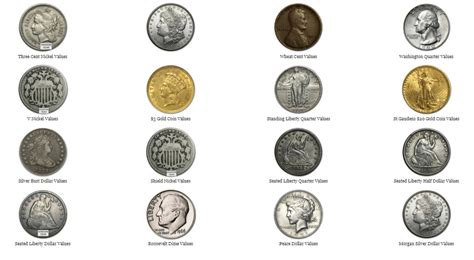 coin price guide - Variety & Errors