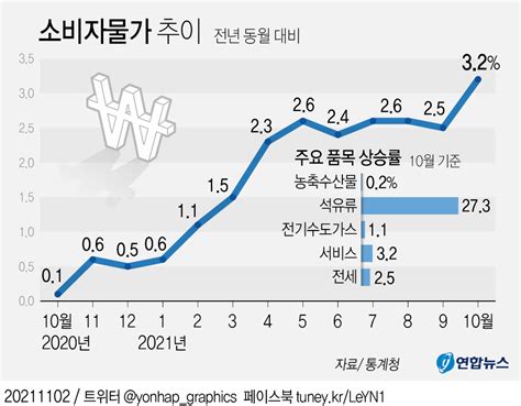 스타클 네이버 블로그