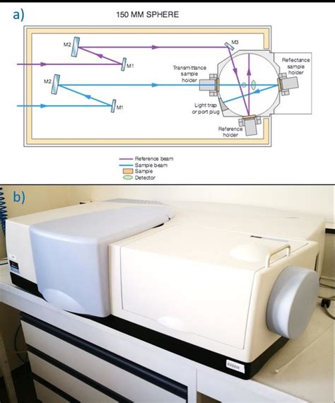 a) Scheme of light pass in the UV VIS NIR spectrometer; b) Lambda 950 ...