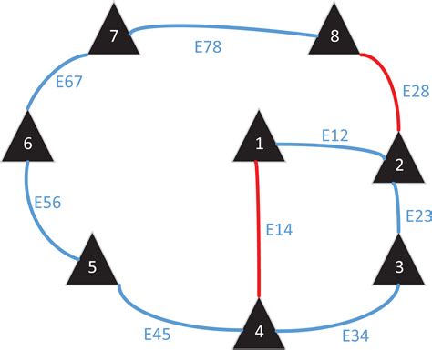 Incremental D Pose Graph Optimization For Slam Algorithm Without