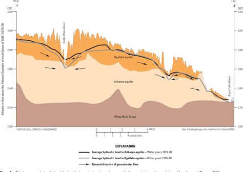 Figure 2 From Trends In Groundwater Levels In And Near The Rosebud