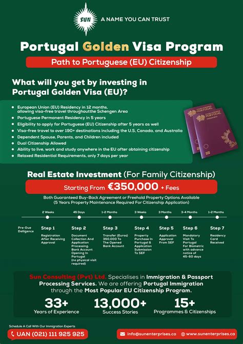 Portugal Golden Visa Program Sun Consulting Pvt Ltd