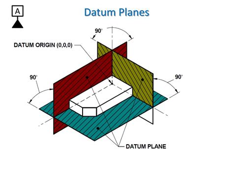 Ppt Geometric Dimensioning And Tolerancing Powerpoint Presentation