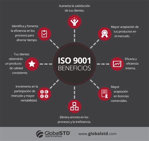 ¿beneficios De Iso 9001 Infografías Pinterest