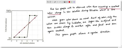 Solved Which Data Set Of The Two Graphed Here Would You Expect To