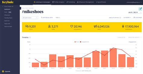 Keyhole Real Time Social Media Analytics And Reporting Tool