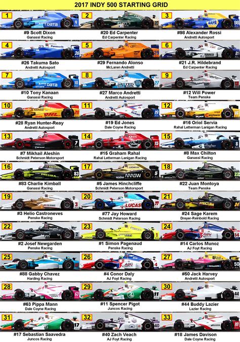 Printable Indy 500 Lineup