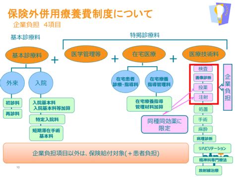 これで完璧！治験の保険外併用療養費制度を分かりやすく解説！ ｜ 治験のチカラ