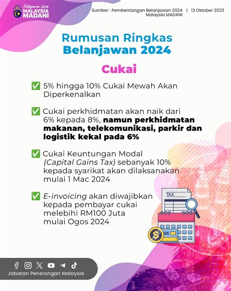 Rumusan Ringkas Belanjawan Cukai Portal Rasmi Jabatan