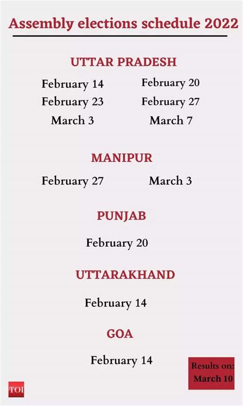 Punjab Election 2022 Date EC Reschedules Polling Date Voting Now On