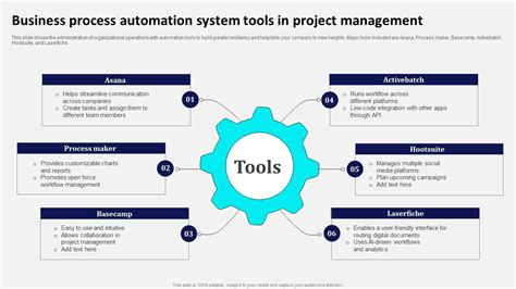 Top 10 System Tools Powerpoint Presentation Templates In 2024