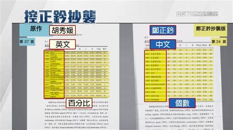 揭藍委鄭正鈐論文抄襲 時代力量議員具名檢舉 Yahoo奇摩汽車機車