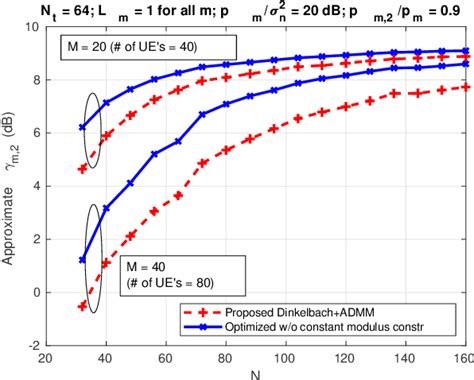 Figure 1 From Joint Optimization Of IRS Beamforming And Transmit Power