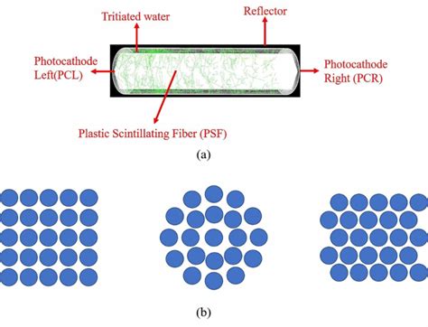 Development Of An Enhanced Online Tritium Monitoring System Using