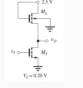 Solved Redesign The Saturated Load Inverter Of The Figure Chegg