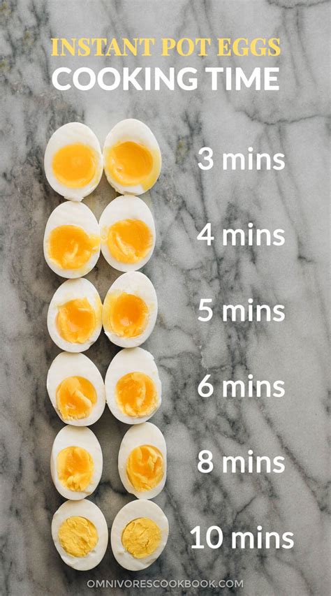 Egg Cooking Chart A Visual Reference Of Charts Chart Master