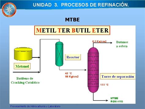 Unidad Procesos De Refinacin Refinera Es Un