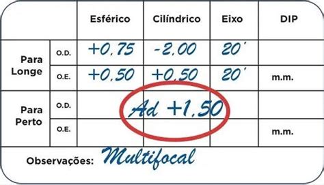 Receita De Culos Tem Validade Entenda As Regras E Prazos Blog