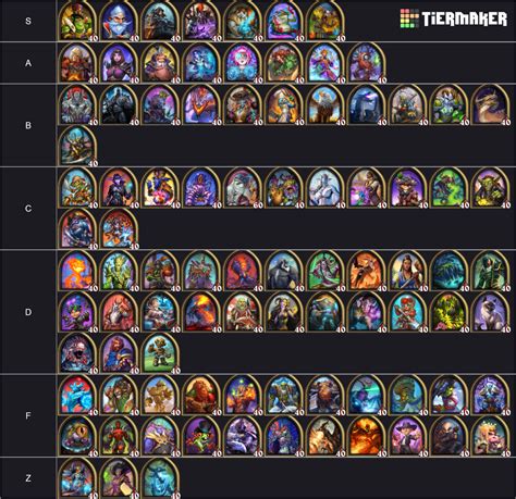 Hearthstone Battlegrounds 25.2.0 hero Tier List (Community Rankings ...