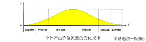 童年是几岁到几岁之间（人生各阶段划分的理论依据与客观标准） 说明书网