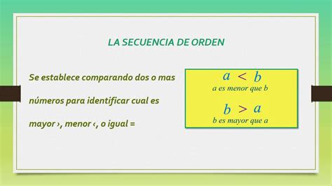 Relación de secuencia y orden de números naturales Quiz Quizizz