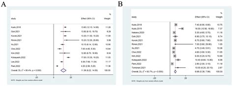 Cancers Free Full Text Lenvatinib As First Line Treatment For