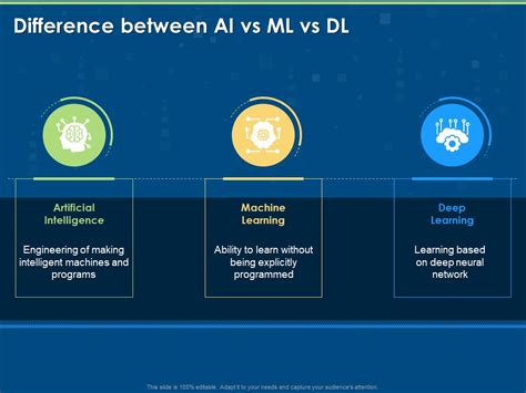 Machine Learning Artificial Intelligence And Deep Learning