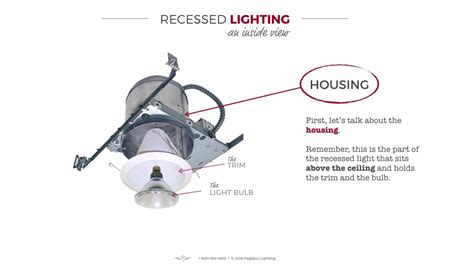 Recessed Ceiling Lights Parts Shelly Lighting