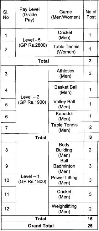 Integral Coach Factory Recruitment 2023 For 20 Vacancies Check Posts