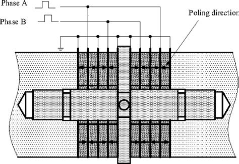 Figure 1 From A High Speed Ultrasonic Linear Motor Using Longitudinal